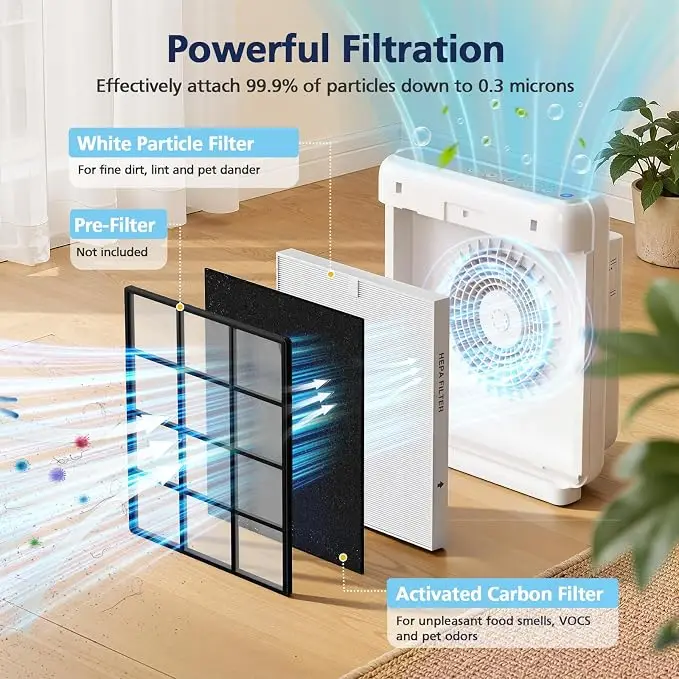 AP-1512HH – Ersatz-HEPA- und A – Coway Air Purifier Ap-1512Hh Bewertung und Preis