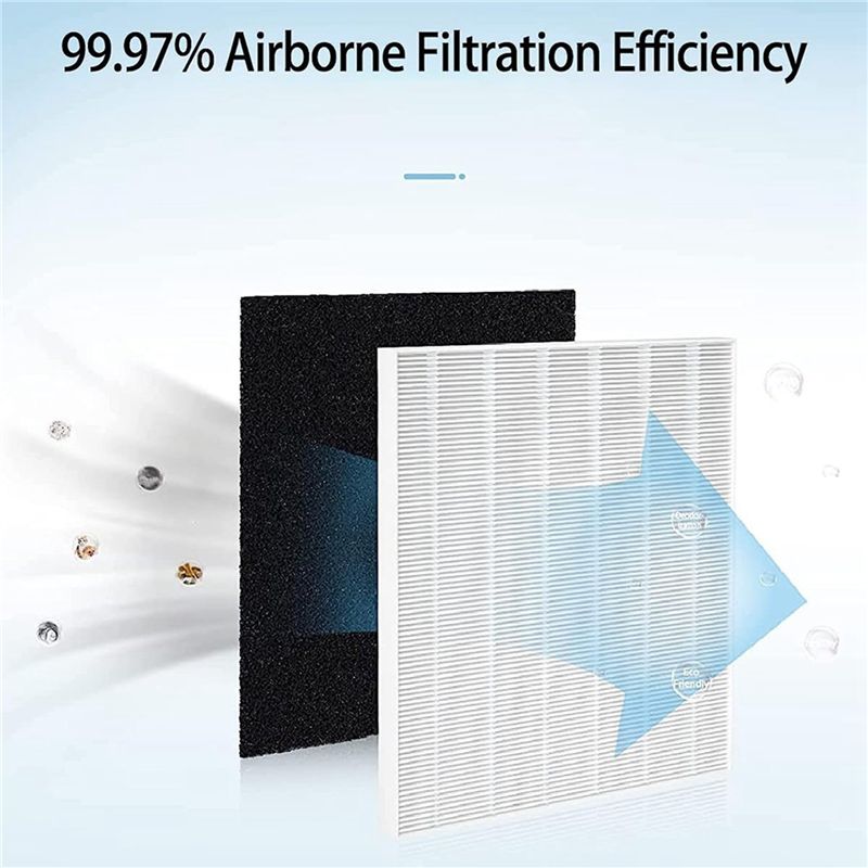 ABBK AP-1512HH Ersatzfilter fü – Coway Air Purifier Ap-1512Hh Bewertung und Preis